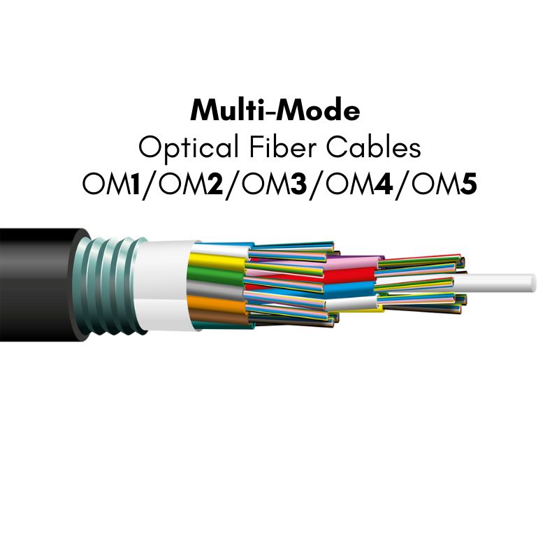 Multimode Optical Fiber Cable - FiberFleet India